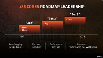 最新amd处理器爆料,性能再升级,多核战力全面爆发 第2张 最新amd处理器爆料,性能再升级,多核战力全面爆发 第2张
