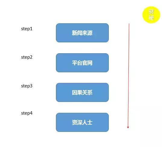 曝光爆料新闻媒体排名,曝光爆料新闻媒体实力排行,哪家媒体最具影响力? 第2张 曝光爆料新闻媒体排名,曝光爆料新闻媒体实力排行,哪家媒体最具影响力? 第2张